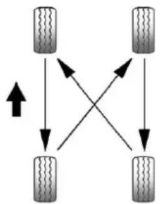 graph TD A["Left Wheel"] --> B["Right Wheel"] B --> C["Left Wheel"] C --> D["Right Wheel"] D --> A style A fill:#f9f,stroke:#333 style B fill:#f9f,stroke:#333 style C fill:#f9f,stroke:#333 style D fill:#f9f,stroke:#333