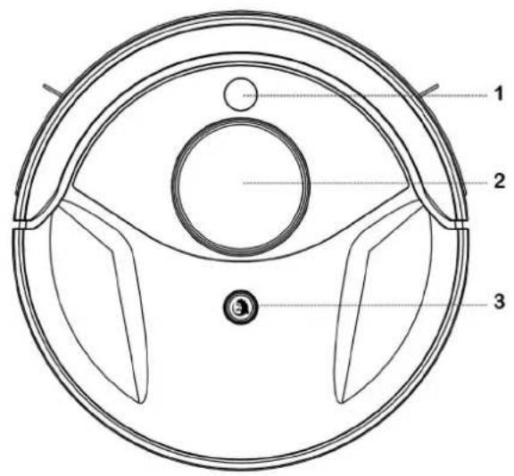 1 2 3