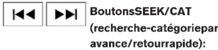 |◀◀ | ▶▶▶| BoutonsSEEK/CAT (recherche-catégoriepar avance/retourrapide):