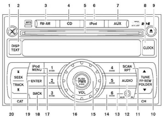1 2 3 4 5 6 7 8 9 MP3 FM-AM CD iPod AUX DISP TEXT CLOCK iPod MENU 1 4 SCAN RPT SEEK ENTER 2 5 AUDIO TRACK BACK 3 VOL 6 AUX IN CH CAT 20 19 18 17 16 15 14 13 12 11 10 RUSH PWR