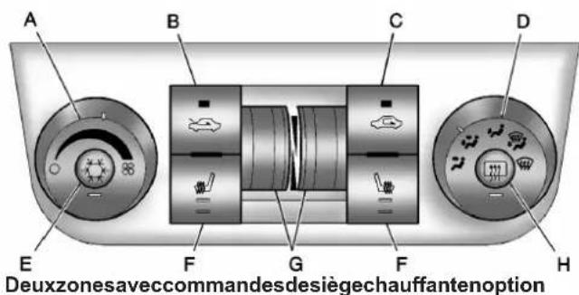 A B C D E F G F H Deuxzonesaveccommandesdesiègechauffantenoption