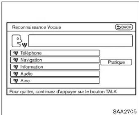 Reconnaissance Vocale Téléphone Navigation Information Audio Aide Pour quitter, continuez d'appuyer sur le bouton TALK SAA2705