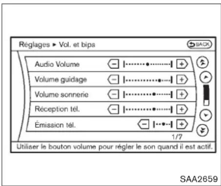 Réglages ▶ Vol. et bips Audio Volume Volume guidage Volume sonnerie Réception tél. Émission tél. 1/7 Utiliser le bouton volume pour régler le son quand il est actif. SAA2659