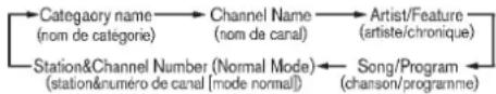 NISSAN 370Z (2010) - Changementdel'affichageradio (RADIODISPLAY): - 1