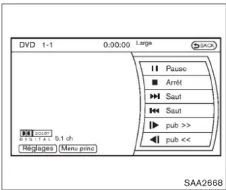 DVD 1-1 0:00:00 Large BACK Pause Arrêt Saut Saut pub >> pub << DIGITAL 5.1 ch Réglages Menu princ SAA2668