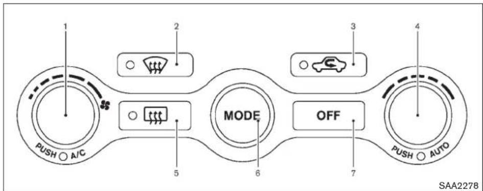 1 2 3 4 PUSH ○ A/C MODE OFF 5 6 7 PUSH ○ AUTO SAA2278