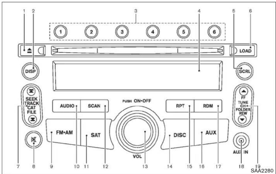 1 2 1 2 3 4 5 6 LOAD DISP SCRL SEEK TRACK CAT FILE PWM 7 8 9 10 11 12 AUDIO SCAN PUSH ON+OFF RPT RDM FM+AM SAT DISC AUX VOL 13 14 15 16 17 AFF TUNE CH FOLDER REW AUD IN 18 19 SAA2280