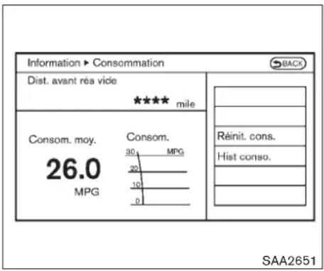Information ▶ Consommation Dist. avant rés vide **** mile Consom. moy. 26.0 MPG Consom. 30 MPG 20 10 0 Réinit. cons. Hist conso. SAA2651