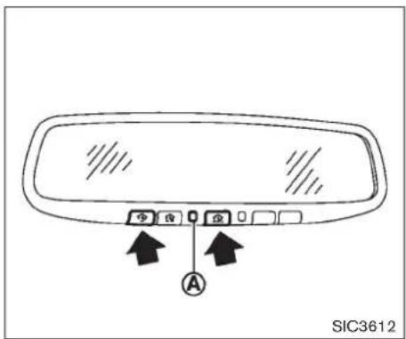 SIC3612