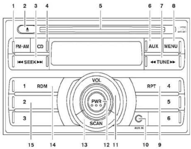 1 2 3 4 5 6 7 8 FM·AM CD AUX MENU ←→ SEEK →← TUNE→ 1 RDM VOL RPT 4 2 PWR 5 3 SCAN AUX IN 6 15 14 13 12 11 10 9