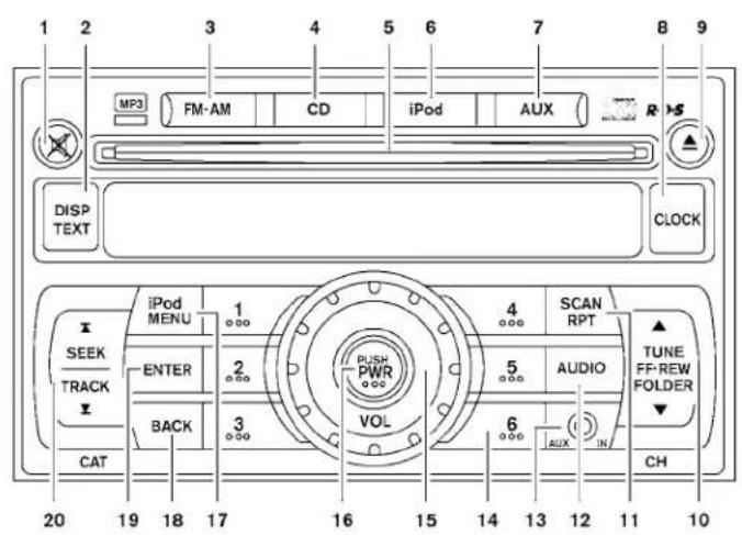 1 2 3 4 5 6 7 8 9 MP3 FM-AM CD iPod AUX R DISP TEXT CLOCK iPod MENU 1 4 SCAN RPT SEEK ENTER 5 AUDIO TUNE TRACK BACK 3 AUDIO FF-REW FOLDER CAT CH 20 19 18 17 16 15 14 13 12 11 10