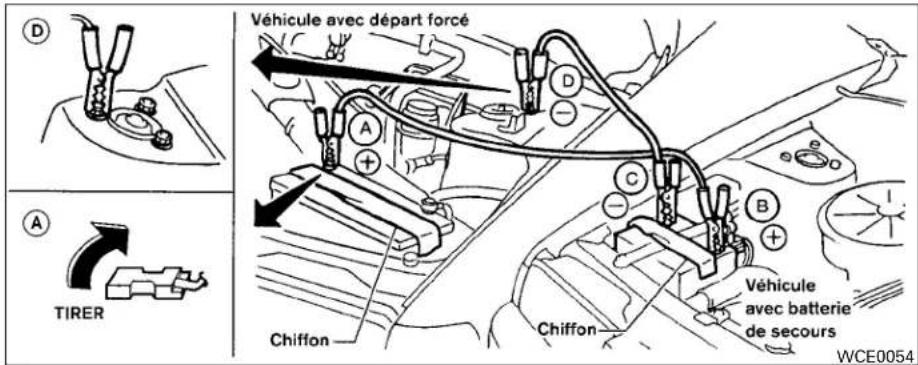 Véhicule avec départ forcé A TIRER Chiffon Chiffon Véhicule avec batterie de secours WCE0054