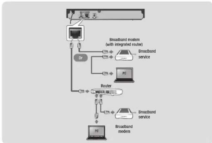 SAMSUNG BD-J5700 - Wired Network - 1