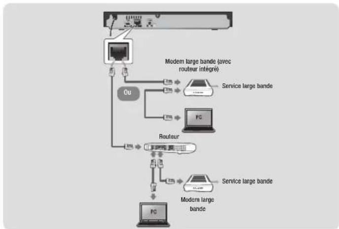 SAMSUNG BD-J5700 - Réseau câblé - 1