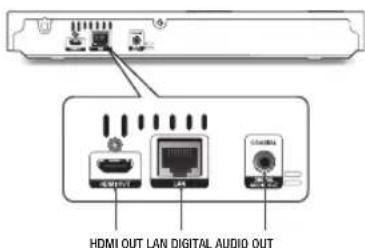 HDMI OUT LAN DIGITAL AUDIO OUT