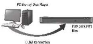SAMSUNG BD-J5700 - NOTES - 1