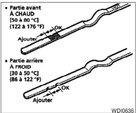 Partie avant À CHAUD [50 à 80 °C] (122 à 176 °F) Ajouter OK Partie arrière À FROID [30 à 50 °C] (86 à 122 °F) Ajouter OK WDI0636