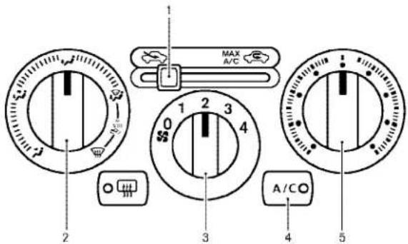 MAX A/C 1 2 3 4 0 3 A/C 5 2