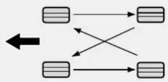 graph TD A["Rectangular Node"] --> B["Rectangular Node"] C["Rectangular Node"] --> D["Rectangular Node"] E["Rectangular Node"] --> F["Rectangular Node"] A <--> C B <--> C D <--> C F <--> C