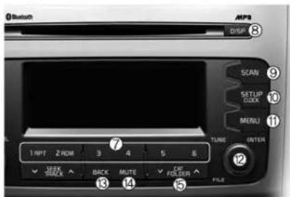 Bluetooth MP3 DISP 8 SCAN 9 SETUP 10 CLOCK 11 MENU TUBE INTER 1 NPT ZROM 3 4 5 6 JEEP TRACK BACK MUTE CP FOLSKR FILE 12 13 14 15