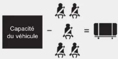 Capacité du véhicule - =