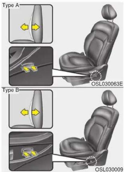 Type A OSL030063E Type B OSL030009