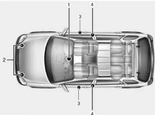 KIA Sportage (2016) - Rideau gonflable - 1
