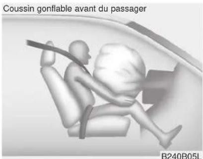 Coussin gonflable avant du passager B240B05L