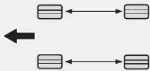 graph TD A[" "] <--> B[" "] C[" "] <--> D[" "]