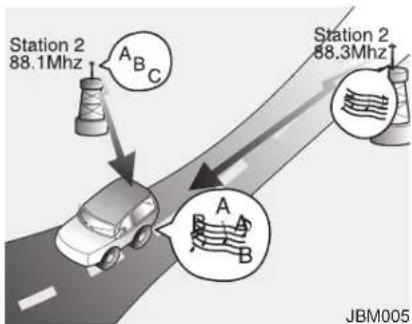 Station 2 88.1Mhz A B C Station 2 88.3Mhz A B JBM005