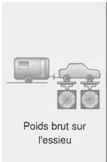 Poids brut sur l'essieu