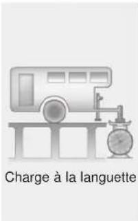 Charge à la languette