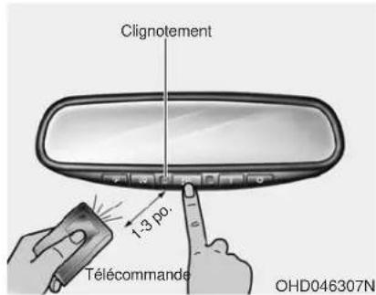 Clignotement 1:3 P0. Télécommande OHD046307N