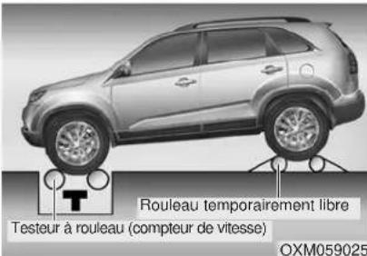 Testeur à rouleau (compteur de vitesse) Rouleau temporairement libre OXM059025