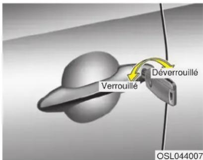 Verrouillé Déverrouillé OSL044007