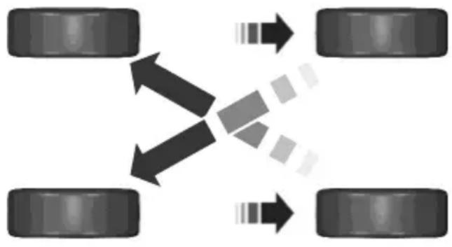 Lincoln MKX (2015) - Tire Rotation - 1