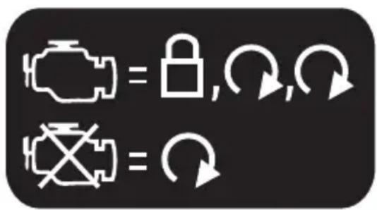 Diagram showing two vehicle icons with lock and cross symbols, indicating equivalence or synchronization between lock and cross.