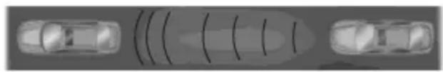 Lincoln MKX (2015) - COLLISION WARNING SYSTEM (IF EQUIPPED) - 3
