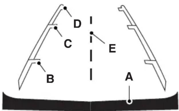 D I C E B A