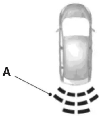 Lincoln MKX (2015) - Using the Rear Sensing System - 1