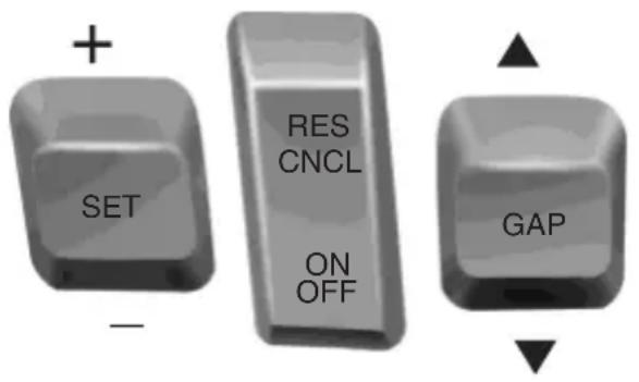 + SET - RES CNCL ON OFF GAP
