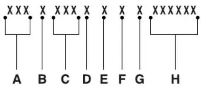 XXX A B C D E F G H XXXXXX