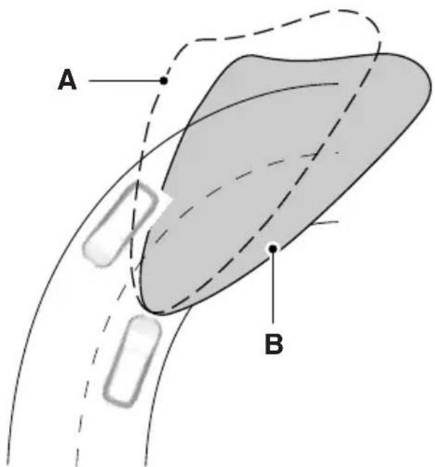 A B