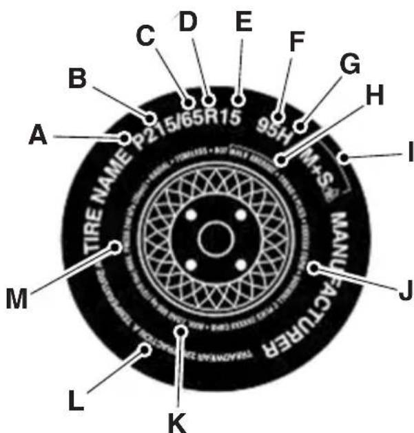TIRE NAME P215/65R15 95H M+S MANU ACUCTURE TRANSMAR 2024 L K M A B C D E F G H I