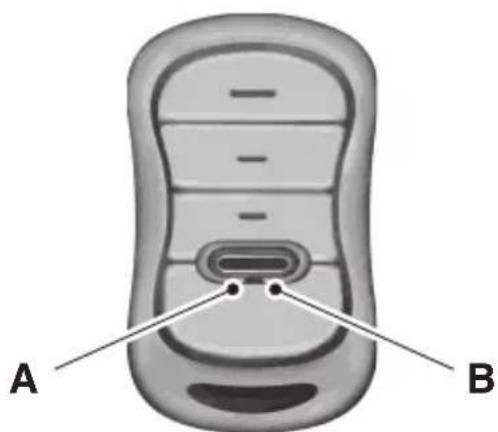 A B