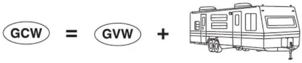 GCW = GVW +
