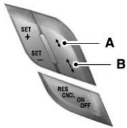 SET + SET A B RES CNCL ON OFF