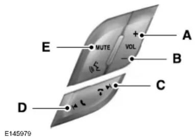 E MUTE + VOL A B - - C D E145979