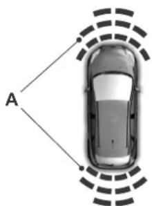 Lincoln MKC (2015) - Parking Aids - 1