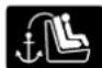 Lincoln MKC (2015) - Using Tether Straps - 1